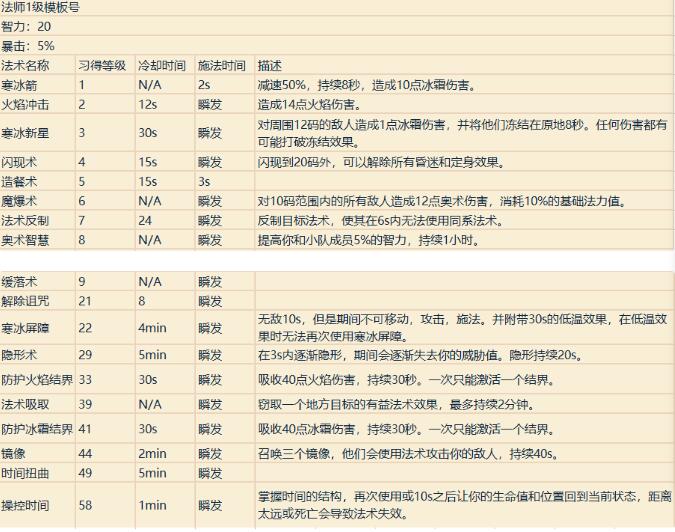 魔兽世界全部技能一览表介绍图5