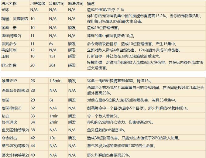 魔兽世界全部技能一览表介绍图16