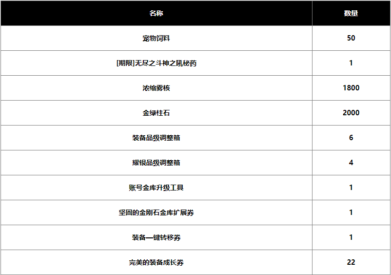 dnf2024春节战令奖励是什么图2