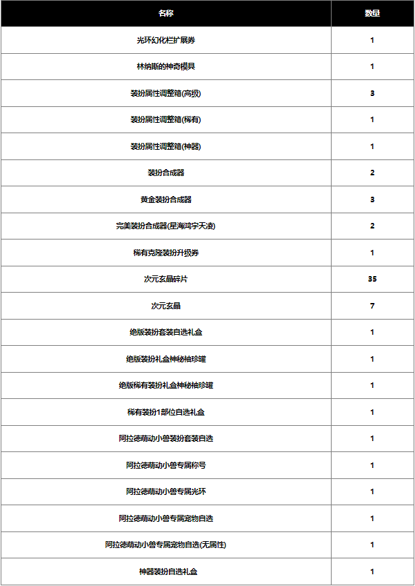 dnf2024春节战令奖励是什么图4