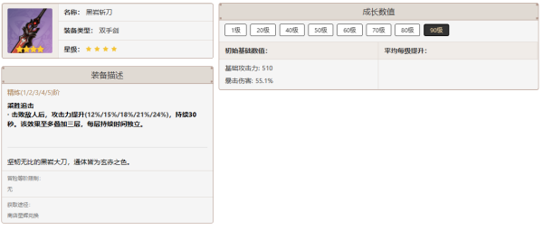 原神娜维娅需要培养吗 原神娜维娅养成思路分享图7