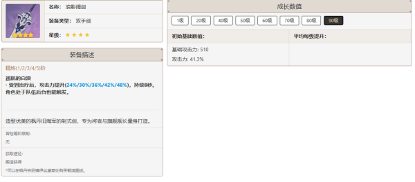 原神娜维娅需要培养吗 原神娜维娅养成思路分享图8