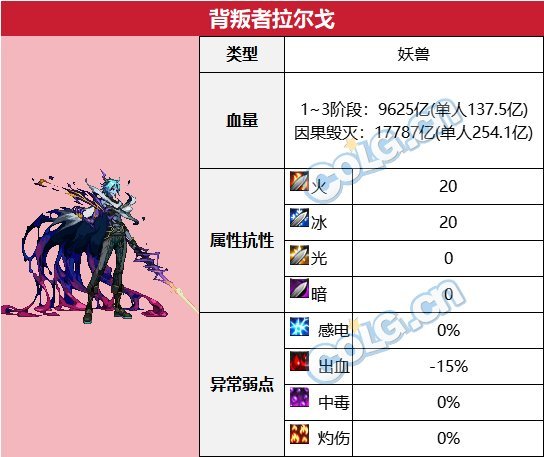 dnf幽暗岛机制攻略详解图1