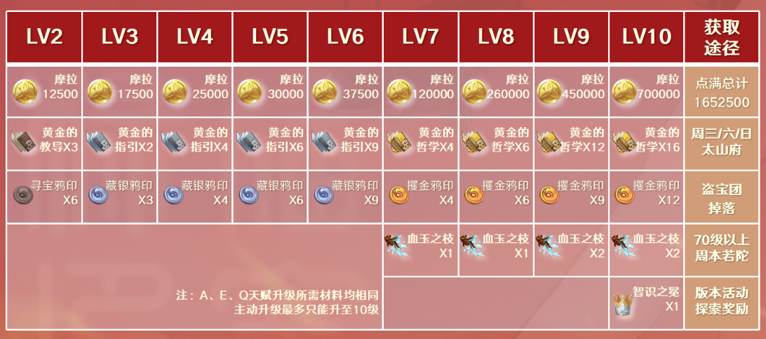 原神烟绯是否值得去培养 原神烟绯配队方式参考图2