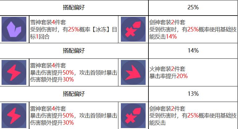 众神派对提尔艾弗雷特强不强 提尔艾弗雷特技能属性详细分析图12